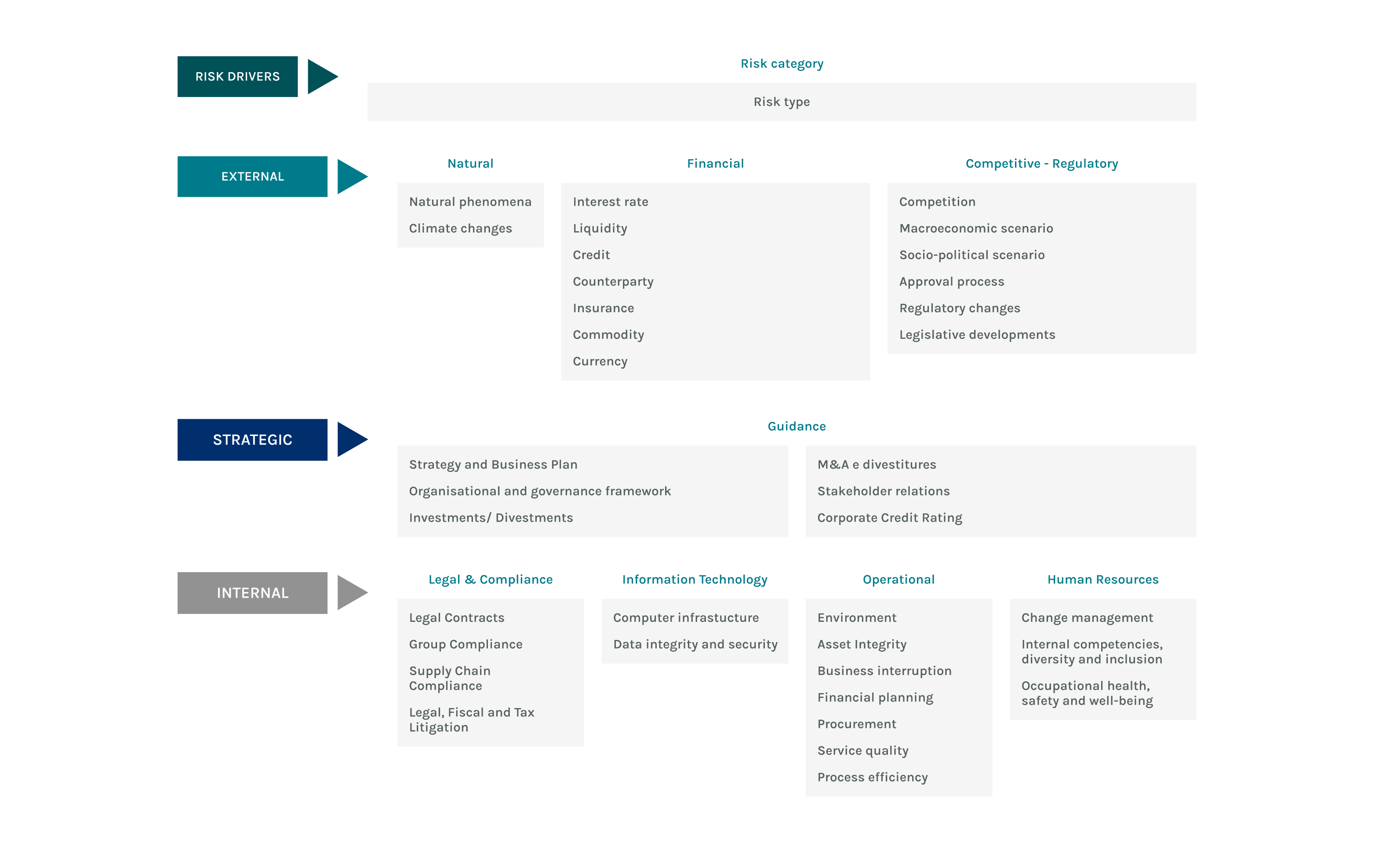 Synthetic representation of the Acea risk model