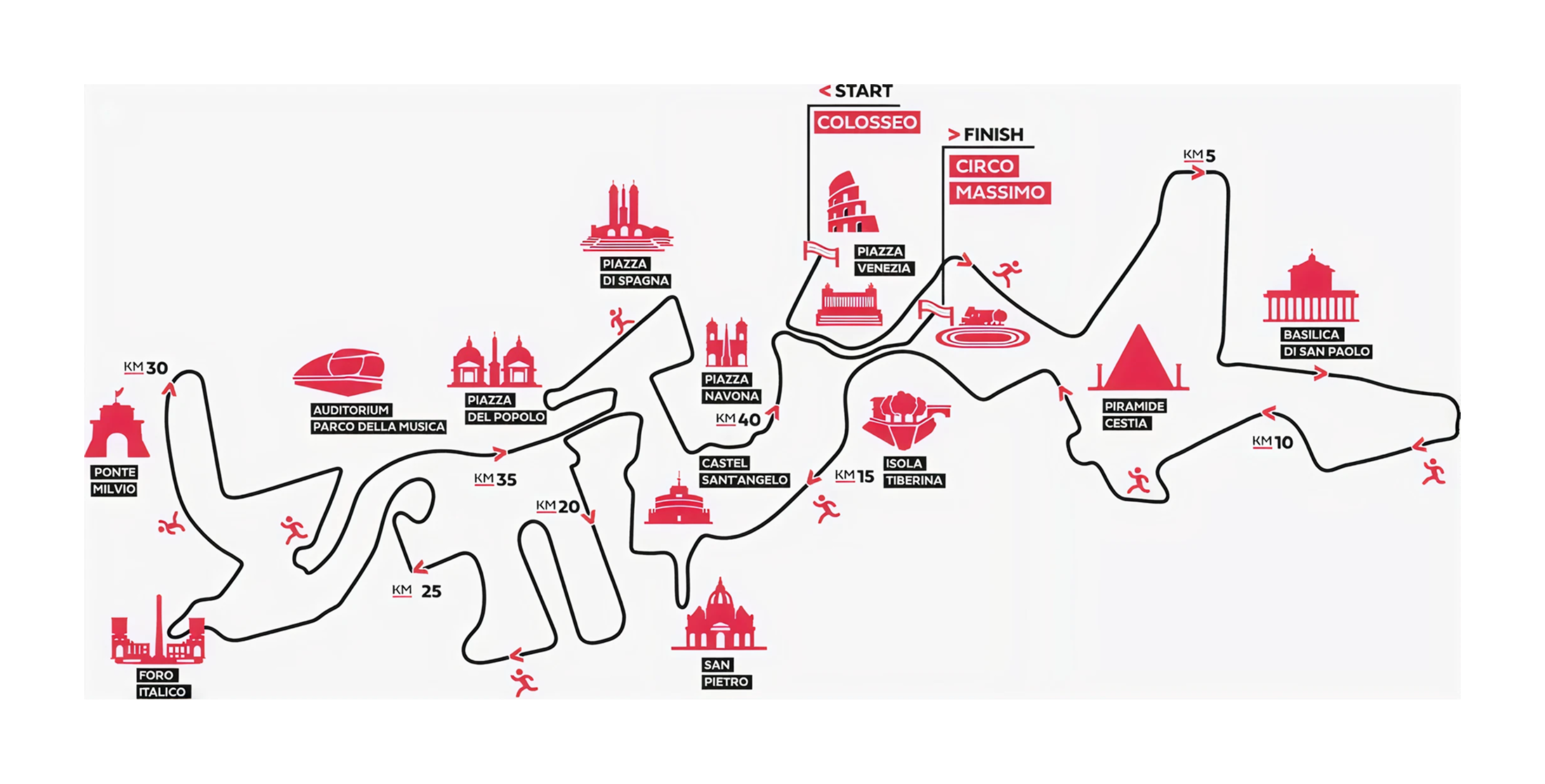 Percorso della maratona. Inizia dal Colosseo e si conclude a Circo Massimo
