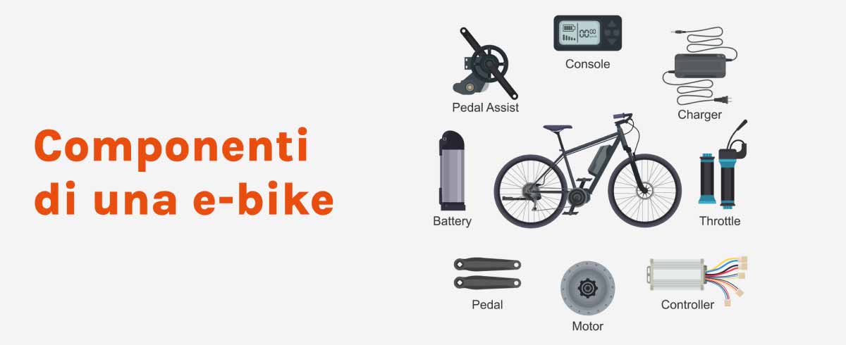 Illustrazione delle componenti di una e-bike