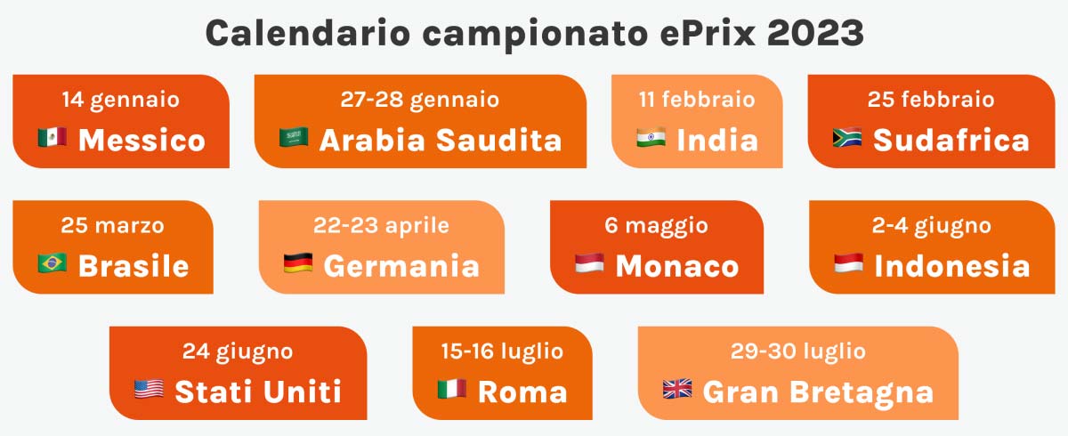 Schema del calendario del Campionato 2023 di Formula E