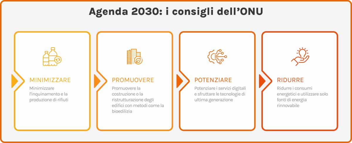 Direttive ONU per il raggiungimento dell'Obiettivo 11 dell'Agenda 2030