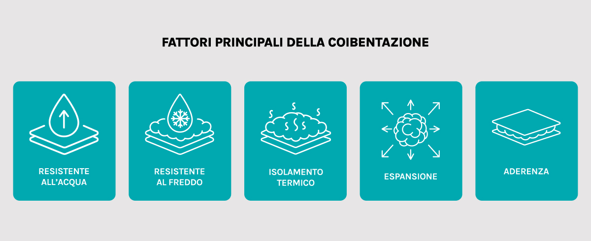 Coibentazione tetto