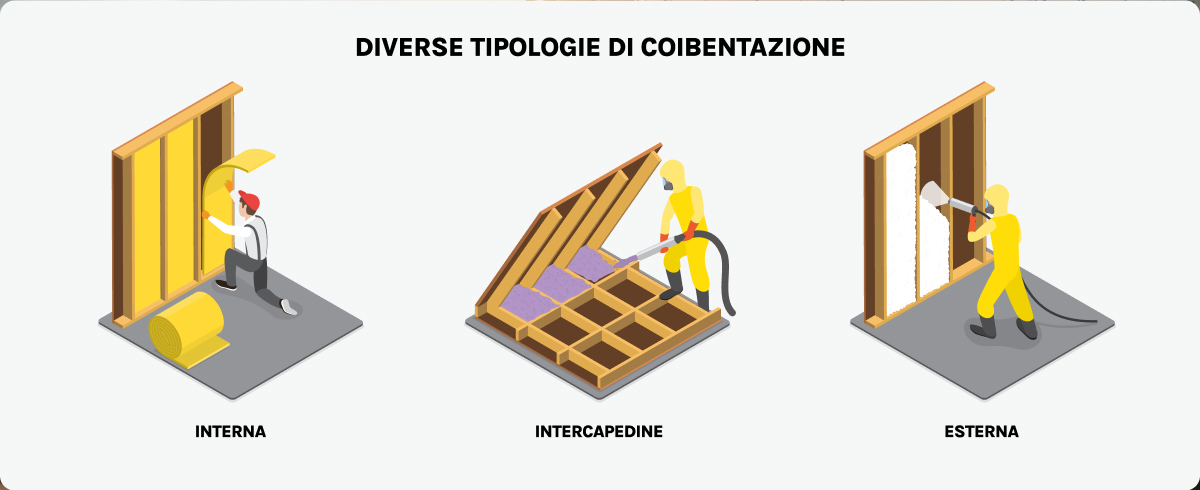 Coibentazione tetto