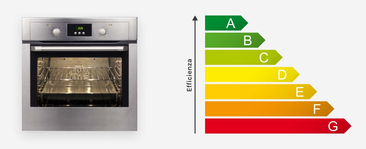 Quanto consuma il forno