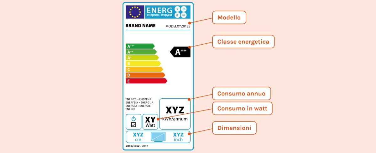 Quanto consuma il televisore