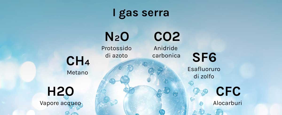 Gas serra