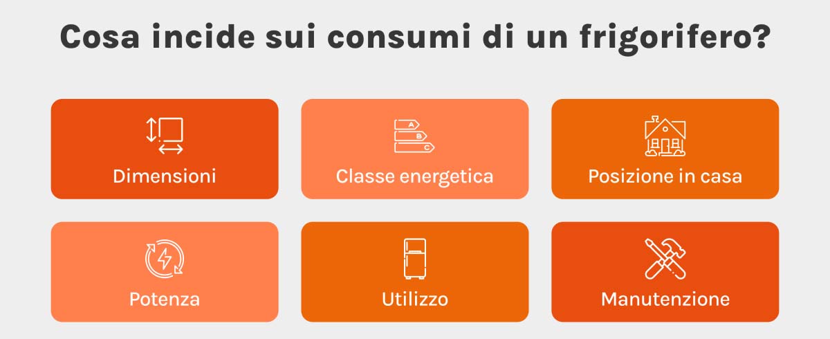Manutenzione frigorifero
