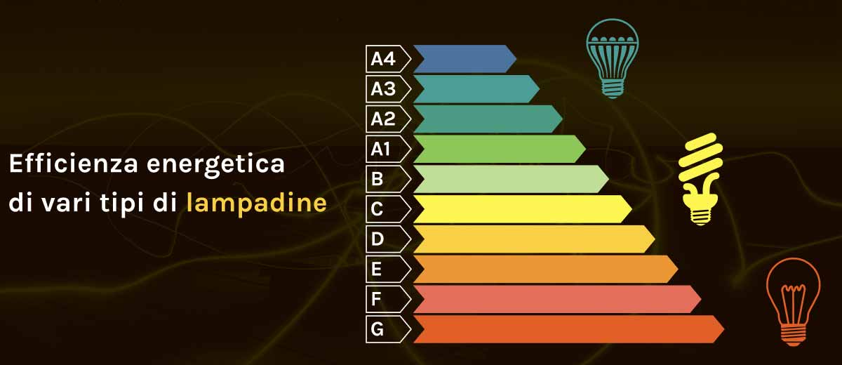 Offerte luce e gas Bari