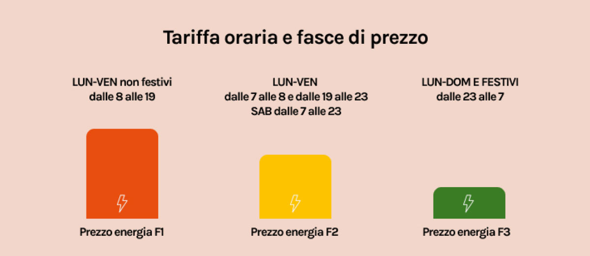 Offerte luce e gas Cagliari