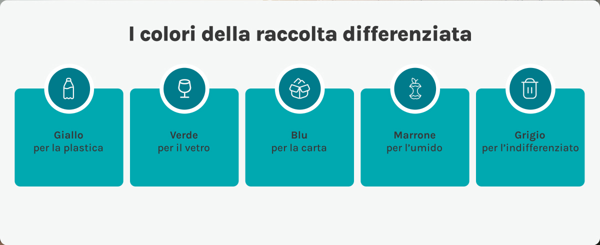 Raccolta differenziata errori
