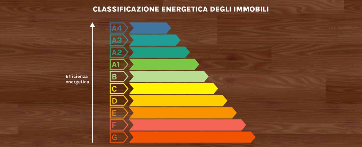 Riqualificazione energetica