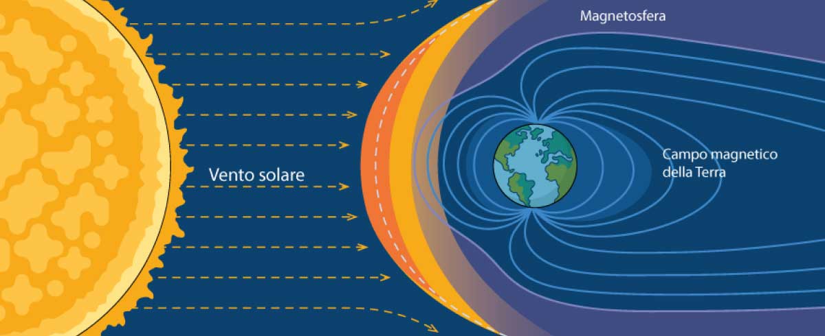 Tempesta solare